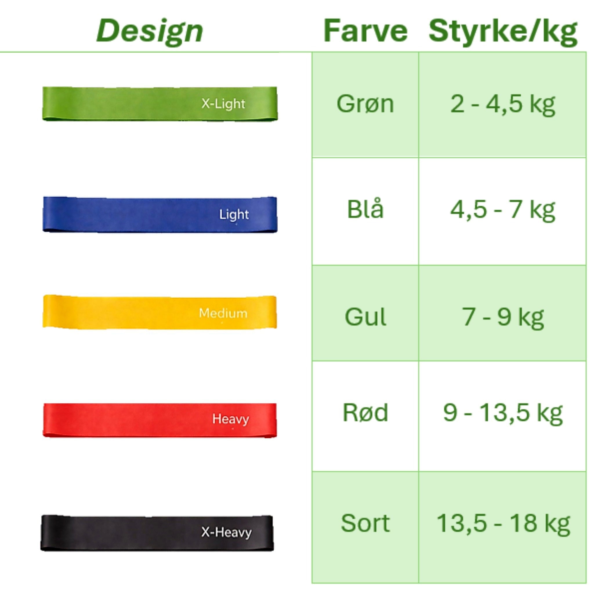 Sæt med 5 træningselastikker i forskellige farver og styrker, inkl. opbevaringspose og træningsmanual.